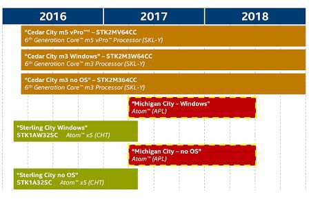 Intel Compute Stick