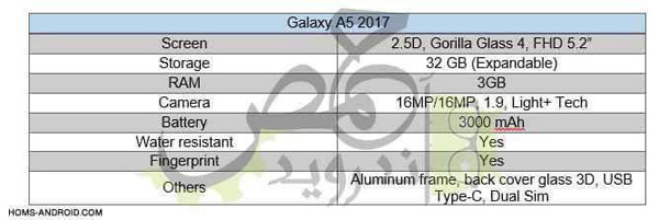 Samsung Galaxy A5 2017