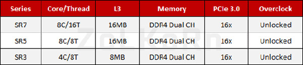 ���������� AMD Ryzen