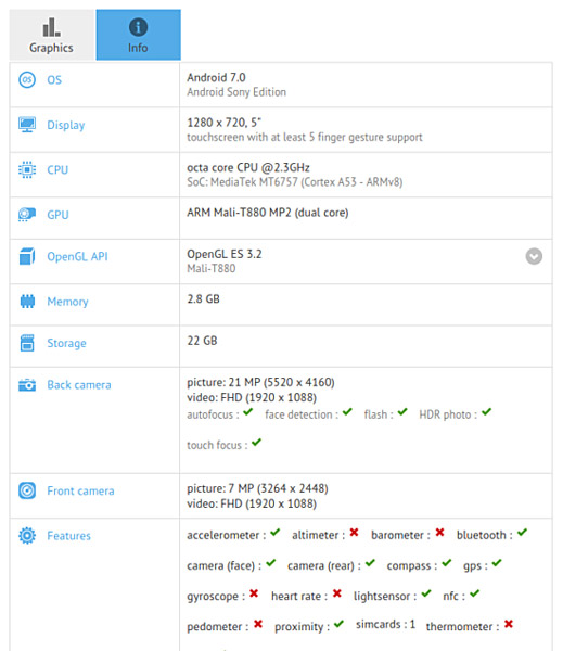 �������� Sony Pikachu � GFXBench