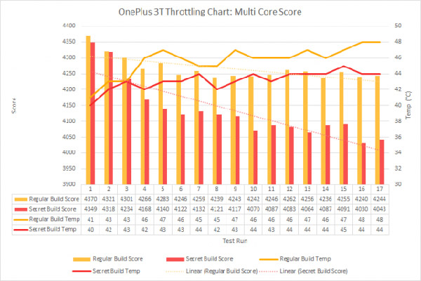 OnePlus � Meizu ������� � ��������� ����������� ������������ ����� ���������