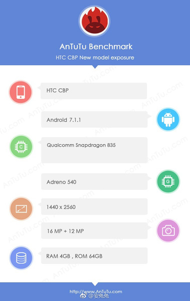 ����������� �������� HTC �� ������� Snapdragon 835