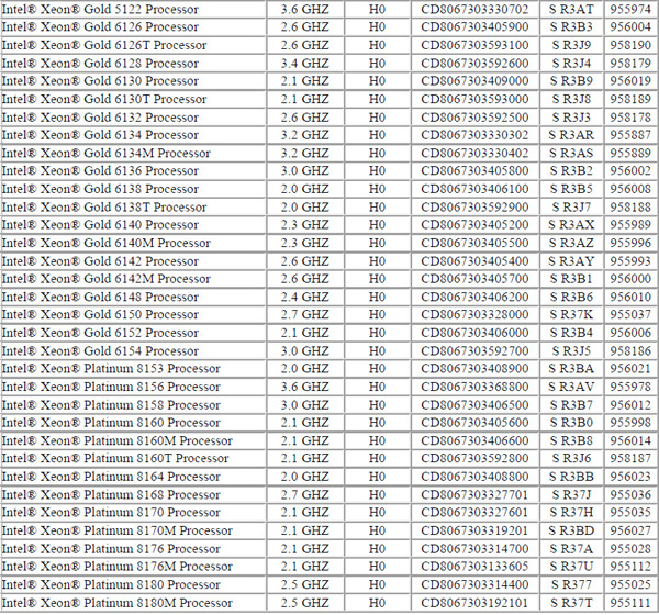 Intel Xeon Gold � Xeon Platinum