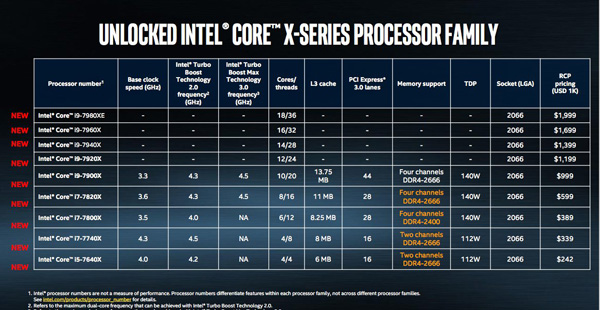 Intel Core X